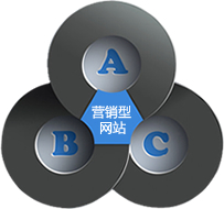 營銷型網(wǎng)站，營銷型網(wǎng)站建設(shè)，上海營銷型網(wǎng)站建設(shè)